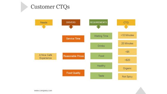 Customer Ctqs Ppt PowerPoint Presentation Shapes