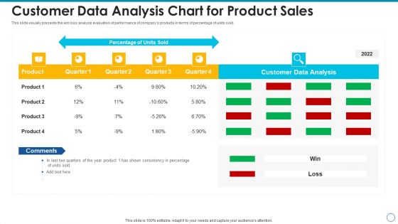 Customer Data Analysis Chart For Product Sales Inspiration PDF