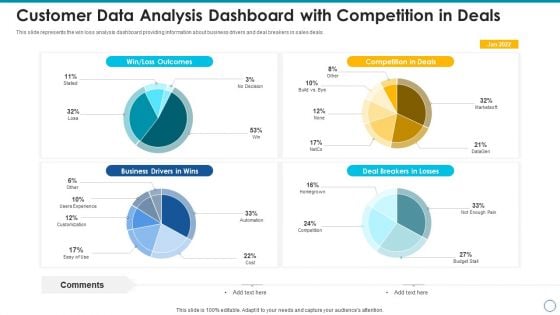 Customer Data Analysis Dashboard With Competition In Deals Infographics PDF