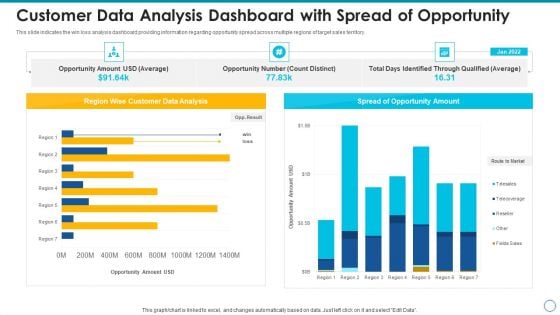 Customer Data Analysis Dashboard With Spread Of Opportunity Professional PDF