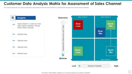 Customer Data Analysis Matrix For Assessment Of Sales Channel Template PDF