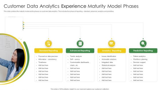 Customer Data Analytics Experience Maturity Model Phases Download PDF
