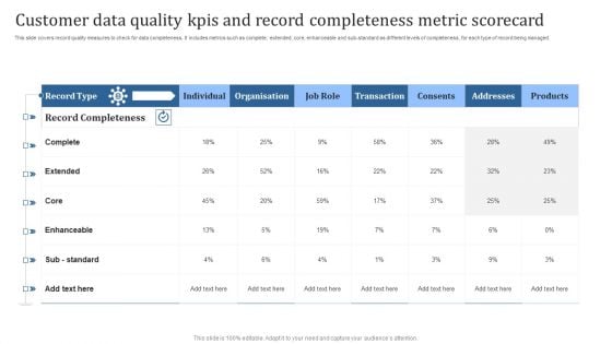 Customer Data Quality Kpis And Record Completeness Metric Scorecard Brochure PDF