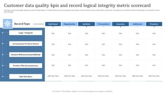 Customer Data Quality Kpis And Record Logical Integrity Metric Scorecard Introduction PDF