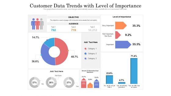 customer data trends with level of importance ppt powerpoint presentation portfolio gridlines pdf