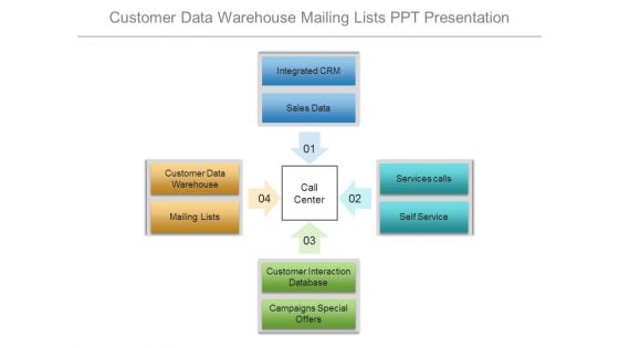 Customer Data Warehouse Mailing Lists Ppt Presentation Customer Data Warehouse Mailing Lists Ppt Presentation