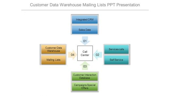 Customer Data Warehouse Mailing Lists Ppt Presentation