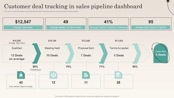 Customer Deal Tracking In Sales Pipeline Dashboard Improving Distribution Channel Ideas PDF Customer Deal Tracking In Sales Pipeline Dashboard Improving Distribution Channel Ideas PDF