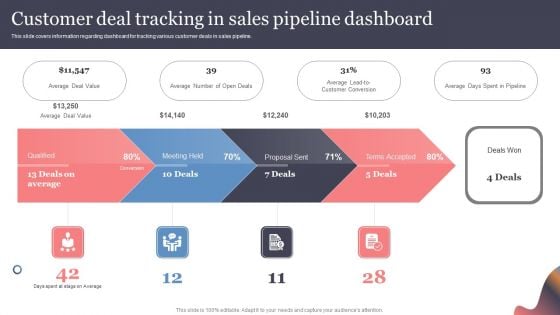 Customer Deal Tracking In Sales Pipeline Dashboard Topics PDF