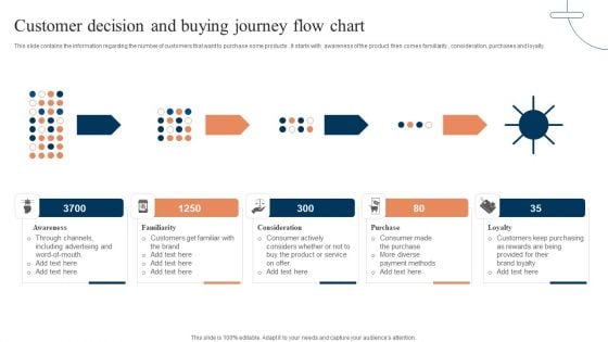 Customer Decision And Buying Journey Flow Chart Guidelines PDF