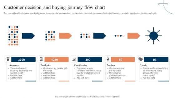 Customer Decision And Buying Journey Flow Chart Guidelines PDF Customer Decision And Buying Journey Flow Chart Guidelines PDF
