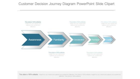 Customer Decision Journey Diagram Powerpoint Slide Clipart