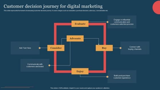 Customer Decision Journey For Digital Marketing Demonstration PDF