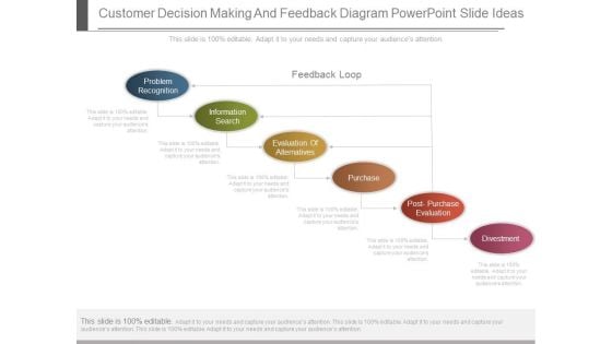 Customer Decision Making And Feedback Diagram Powerpoint Slide Ideas