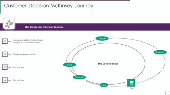 Customer Decision Mckinsey Journey Download PDF