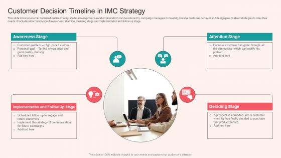 Customer Decision Timeline In IMC Strategy Designs PDF