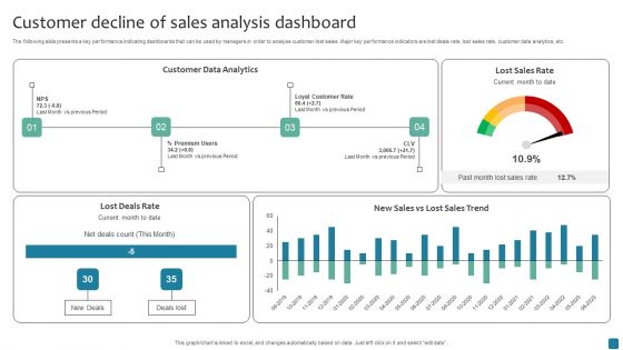 Customer Decline Of Sales Analysis Dashboard Rules PDF