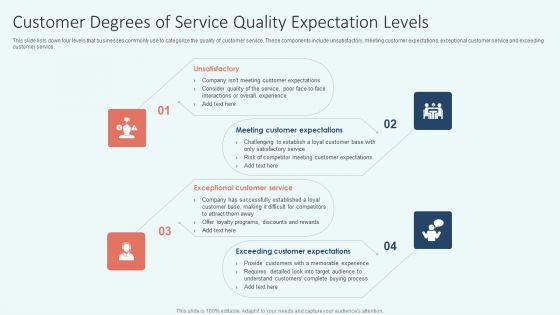 Customer Degrees Of Service Quality Expectation Levels Graphics PDF