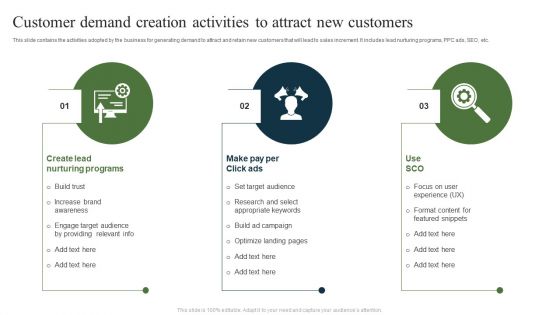 Customer Demand Creation Activities To Attract New Customers Ppt Infographic Template Pictures PDF