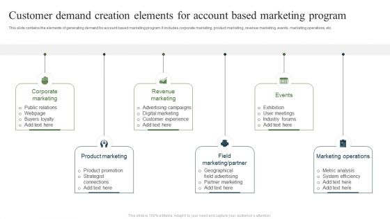 Customer Demand Creation Elements For Account Based Marketing Program Ppt Portfolio Ideas PDF Customer Demand Creation Elements For Account Based Marketing Program Ppt Portfolio Ideas PDF