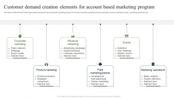 Customer Demand Creation Elements For Account Based Marketing Program Ppt Portfolio Ideas PDF