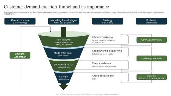 Customer Demand Creation Funnel And Its Importance Ppt Slides Graphic Images PDF