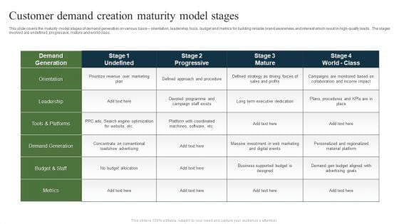 Customer Demand Creation Maturity Model Stages Ppt Layouts Graphic Tips PDF