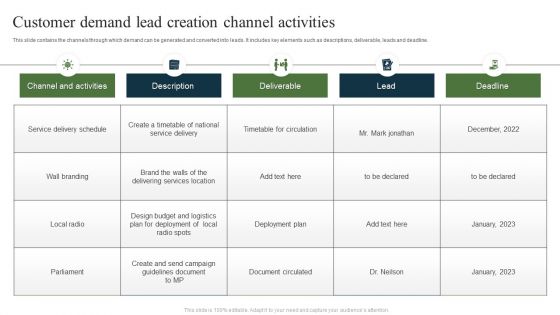 Customer Demand Lead Creation Channel Activities Ppt File Ideas PDF