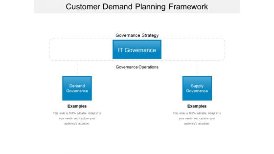 Customer Demand Planning Framework Ppt PowerPoint Presentation File Example Introduction PDF