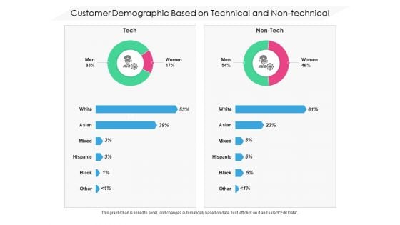 Customer Demographic Based On Technical And Non Technical Ppt PowerPoint Presentation File Infographic Template PDF