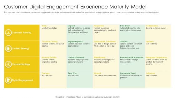 Customer Digital Engagement Experience Maturity Model Rules PDF