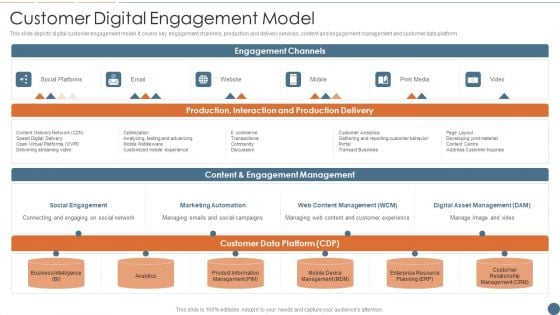 Customer Digital Engagement Model Formats PDF