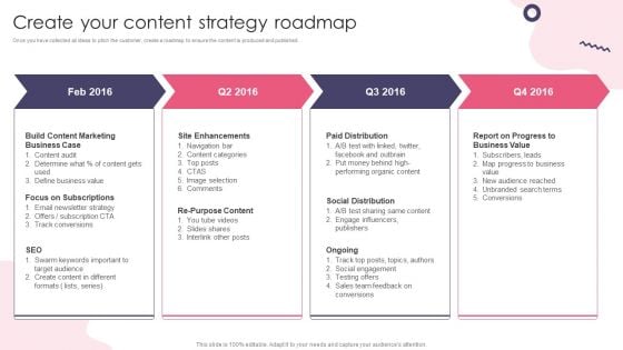 Customer Digital Lifecycle Marketing And Planning Stages Create Your Content Strategy Roadmap Ideas PDF