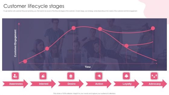 Customer Digital Lifecycle Marketing And Planning Stages Customer Lifecycle Stages Guidelines PDF