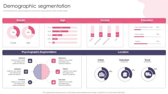 Customer Digital Lifecycle Marketing And Planning Stages Demographic Segmentation Guidelines PDF