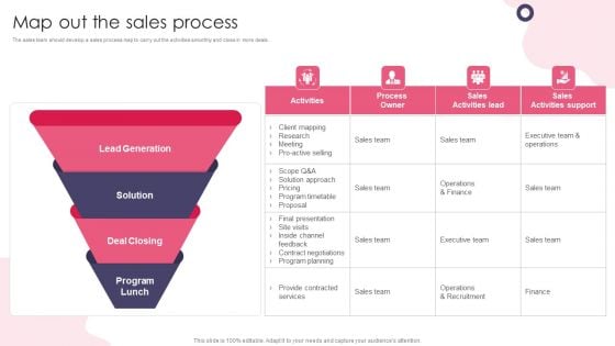 Customer Digital Lifecycle Marketing And Planning Stages Map Out The Sales Process Portrait PDF