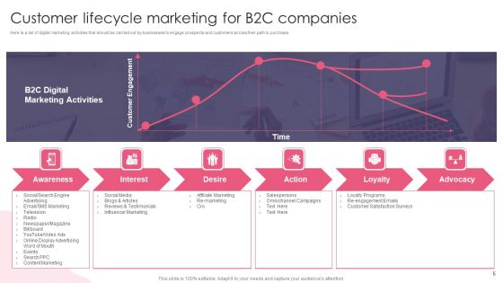 Customer Digital Lifecycle Marketing And Planning Stages Ppt PowerPoint Presentation Complete With Slides