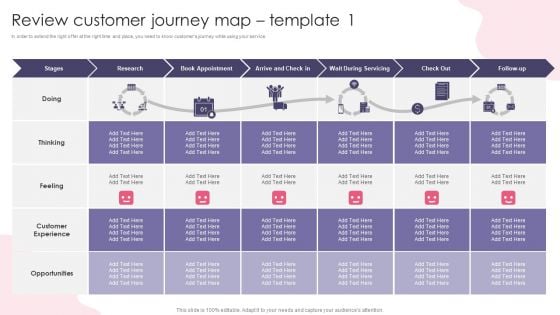 Customer Digital Lifecycle Marketing And Planning Stages Review Customer Journey Map Template 1 Structure PDF