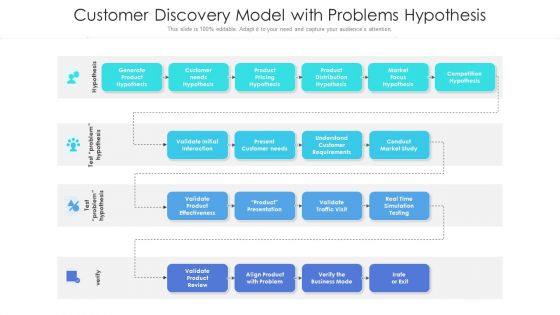 Customer Discovery Model With Problems Hypothesis Ppt Ideas Graphics Download PDF