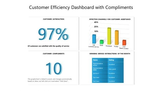 Customer Efficiency Dashboard With Compliments Ppt PowerPoint Presentation File Formats PDF