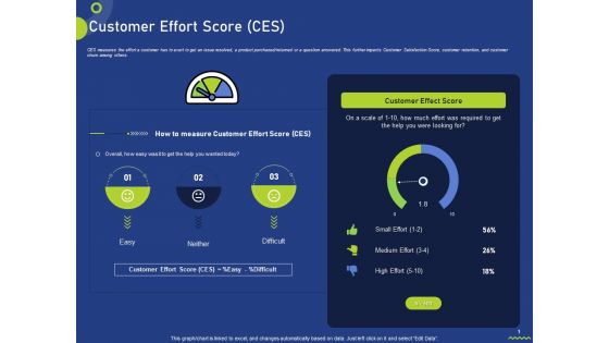 Customer Effort Score CES Ppt Slides Show PDF