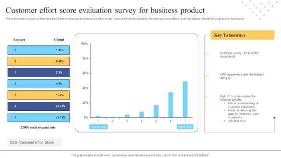 Customer Effort Score Evaluation Survey For Business Product Ppt Gallery Visuals PDF