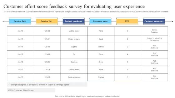 Customer Effort Score Feedback Survey For Evaluating User Experience Ppt Model Clipart Images PDF