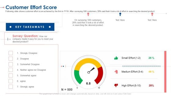 Customer Effort Score Ppt Guidelines PDF