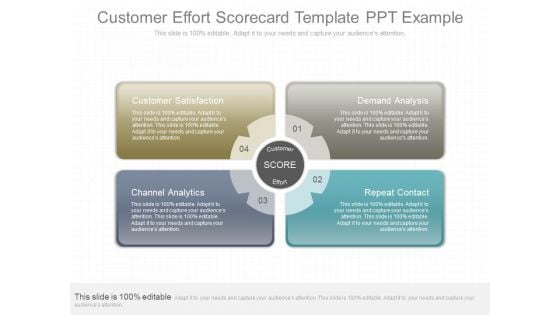Customer Effort Scorecard Template Ppt Example
