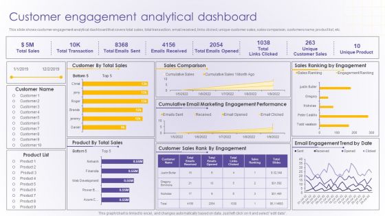 Customer Engagement Analytical Dashboard Developing Online Consumer Engagement Program Professional PDF