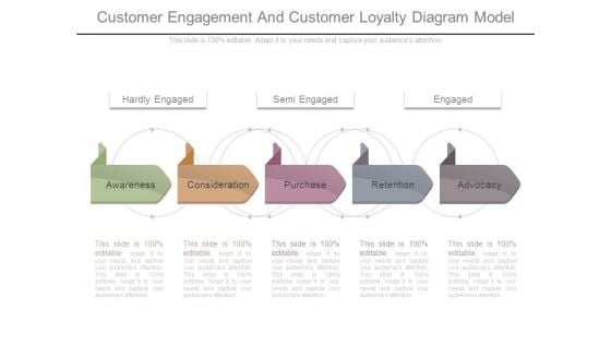 Customer Engagement And Customer Loyalty Diagram Model