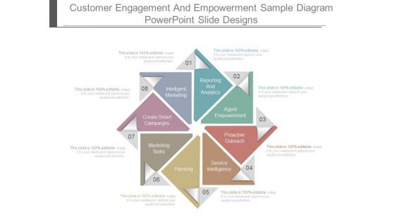 Customer Engagement And Empowerment Sample Diagram Powerpoint Slide Designs