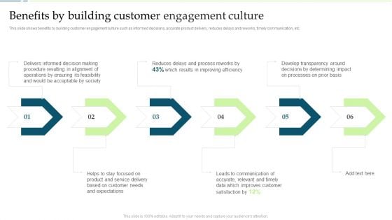 Customer Engagement And Experience Benefits By Building Customer Engagement Culture Background PDF Customer Engagement And Experience Benefits By Building Customer Engagement Culture Background PDF