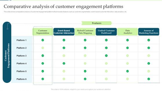 Customer Engagement And Experience Comparative Analysis Of Customer Engagement Platforms Topics PDF